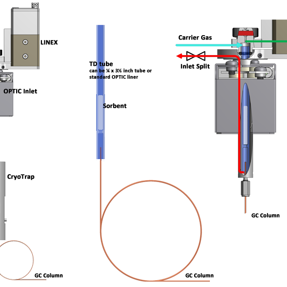 OPTIC-4,gaschromatograhy and advantages