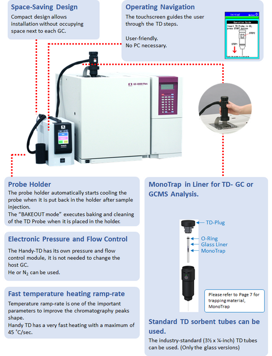 Manual Thermal Desorber, HandyTD