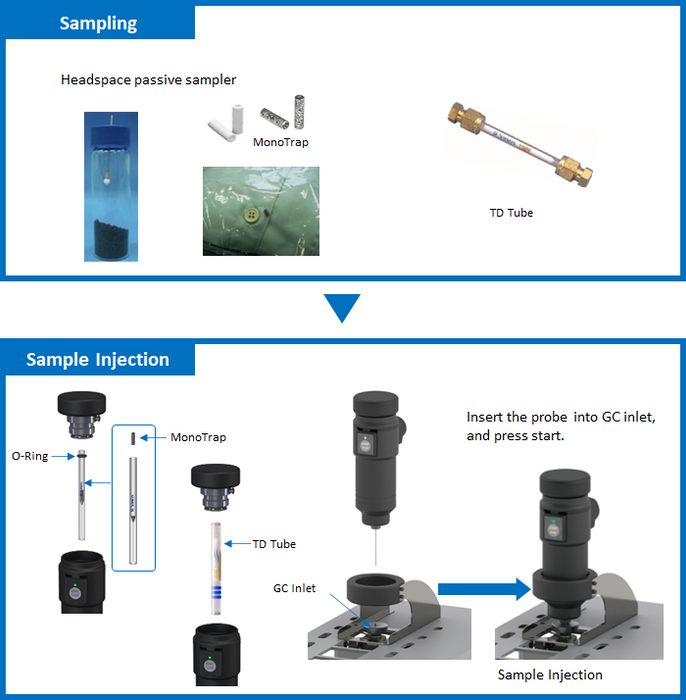 Manual Thermal Desorber, HandyTD